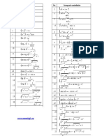 TABEL - Derivate Si Integrale