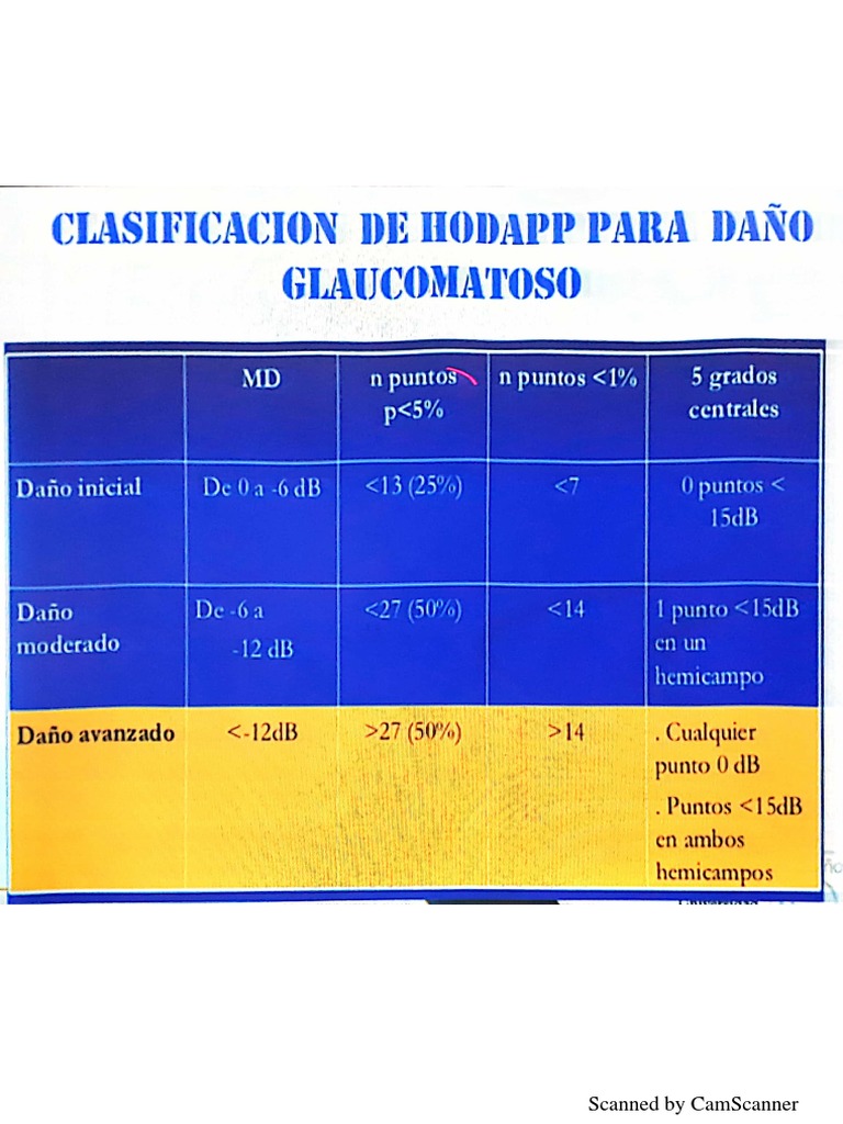 Clasificación Hoddap | PDF