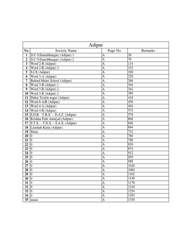 Adipur Directory and Contacts 370205 | PDF