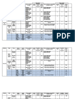 Matriz de Riesgo Laboratorio