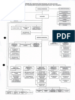 41a16b_organigrama Aprobado Con Om. 006-2016-Mpch