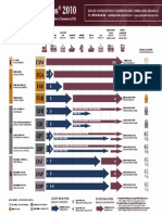 Incoterms 2010