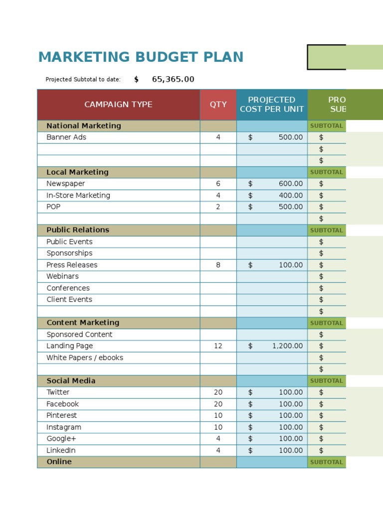 Comprehensive Marketing Budget Overview | PDF | Advertising | Human ...