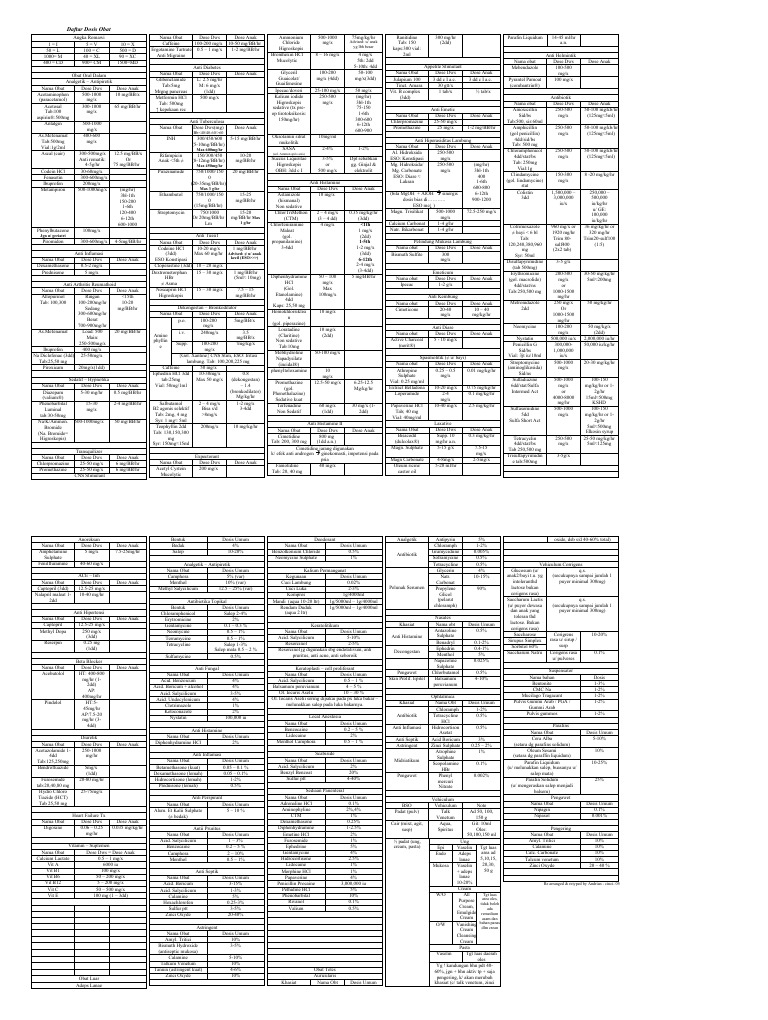 Daftar Dosis Obat