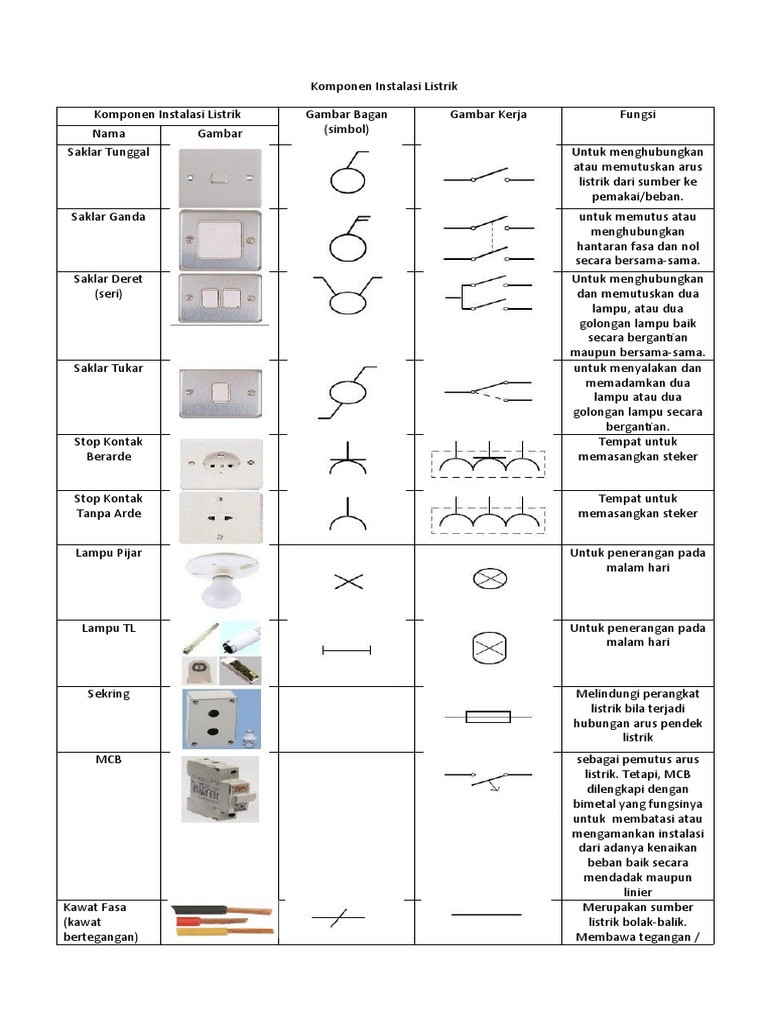 Komponen  Instalasi  Listrik   Komponen  Instalasi  Listrik