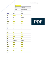 Dr. Diana Hadi Beirut Arab University ENGL 001 Focus Mostly On The Highlighted Verbs