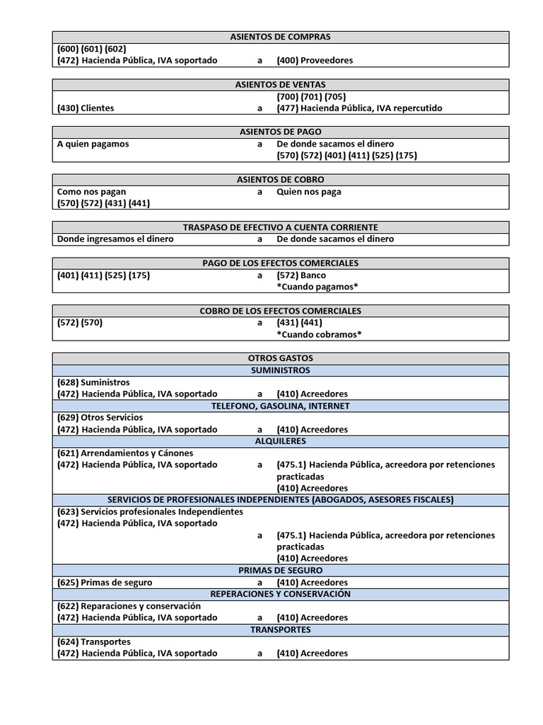 Asientos Contables de Compras y Ventas | PDF | Crédito | Finanzas y dinero