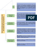 Estimación de Costo