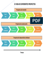 Ciclo de Vida de Diferentes Proyectos