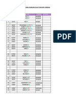 Laporan RPP Rio Februari 2018