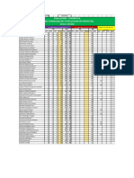 Formulación y evaluación de proyectos