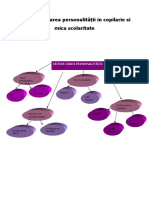 Dezvoltarea Personalității