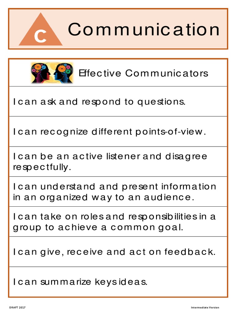 Effective Communication Skills Poster | PDF | Career & Growth | Social ...