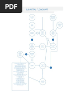 Submittal Workflow