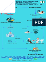 ALUR RAWAT JALAN Puskesmas Kecamatan Pasar Minggu