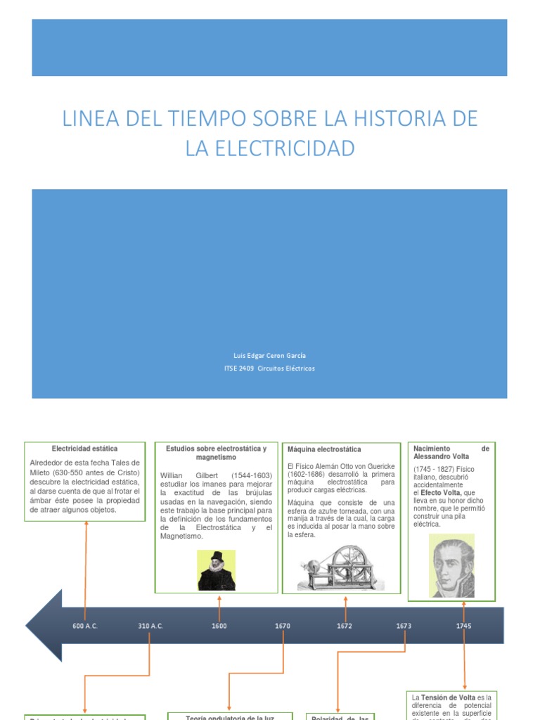 Línea Del Tiempo CE PDF PDF Electrostática Electricidad