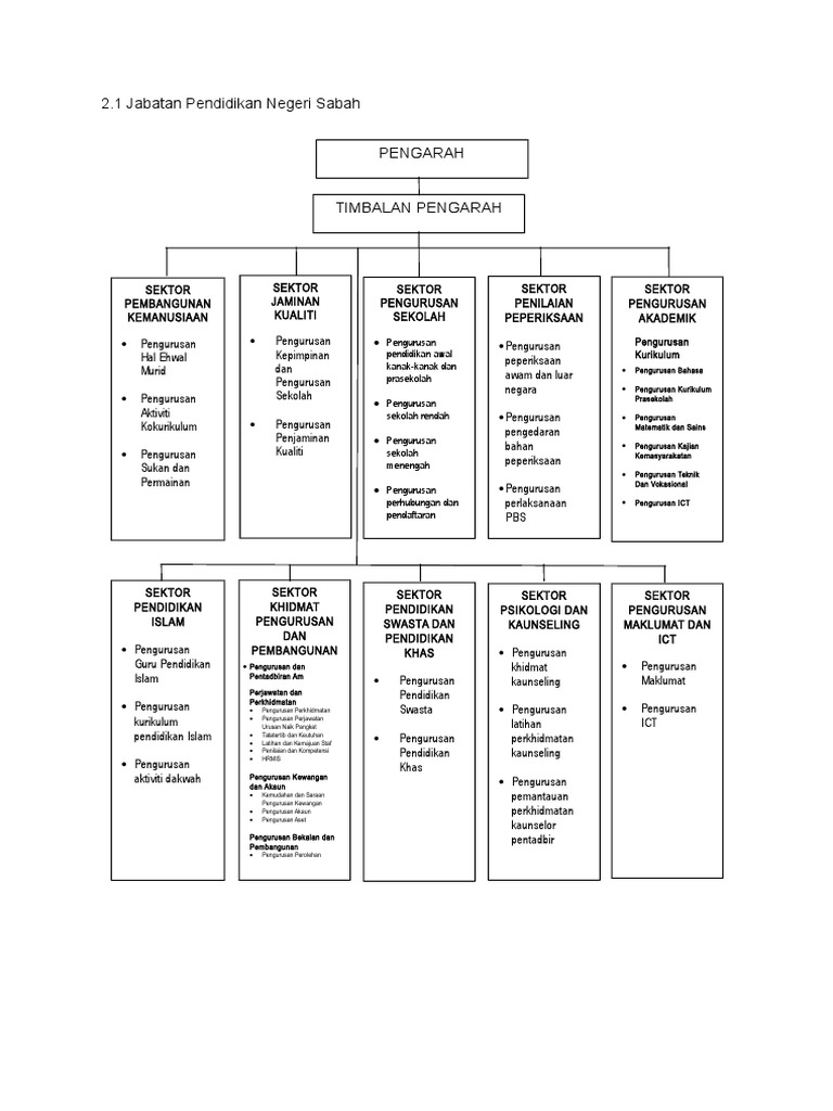 Carta Fungsi Jpn Sabah Pdf