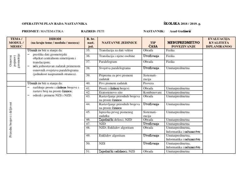 Operativni Plan Rada Novembar5 | PDF