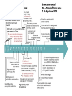 Historia de Sistemas de Control