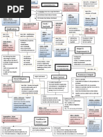 Download Contracts Flowchart - Consideration by Lee Coats SN39325212 doc pdf