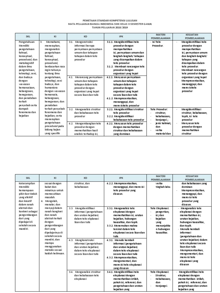 Pengertian Pernyataan Umum Dalam Teks Prosedur Berbagi