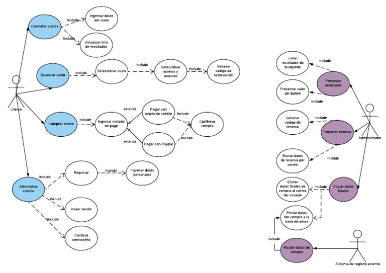Diagrama Casos de Uso PDF PDF Caso de uso Tecnologías de la información