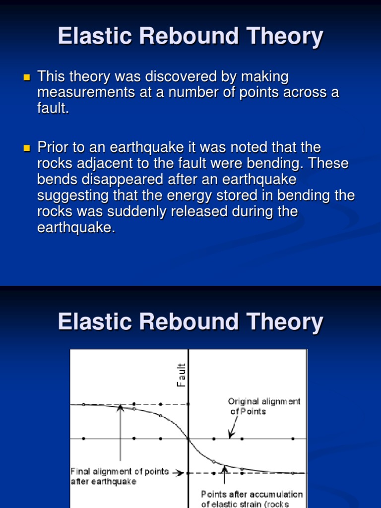 elastic rebound hypothesis def