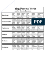 Learning Process Verbs: Based On Bloom's Taxonomy