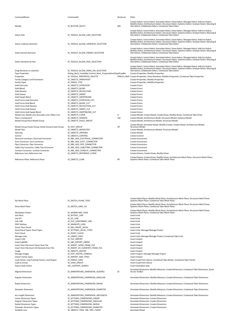 Revit Command Shortcuts and Functions | PDF | Wall | Duct (Flow)