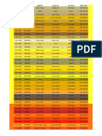 Ral-Hex English Français Deutsch Ral-Rgb RAL