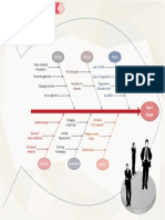 Root Cause Analysis