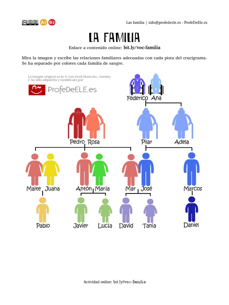 Ficha La Familia PDF | PDF