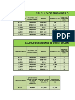 Calculo de Promedio Emisiones Co2 en Colombia