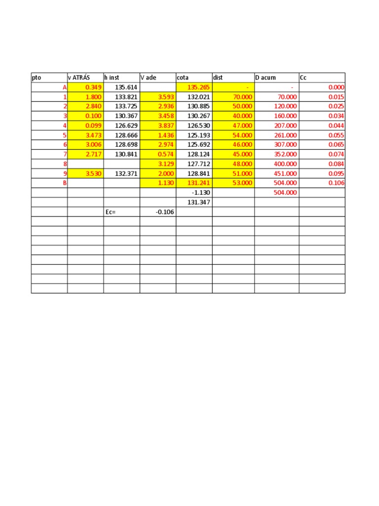 Data Analysis for Leveling Measurements | PDF