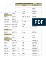 Chord Structure Chart PDF