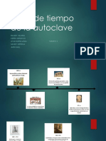 Linea de Tiempo de La Autoclave