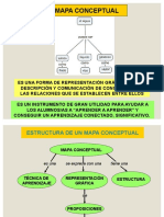 Mapa Conceptual