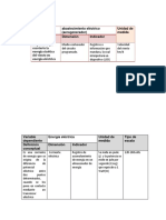 Variables Dependienntes e Independientes