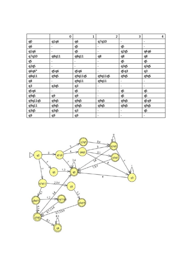 CNC Code Reference Guide | PDF