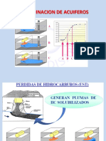 Transporte de Contaminantes