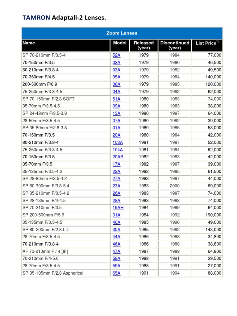 Tamron Adaptall 2 Lenses Lenses Camera Lens