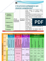 Procesos Pedagógicos y Didácticos