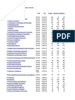 Daftar Jurnal Geofisika Versi SJR