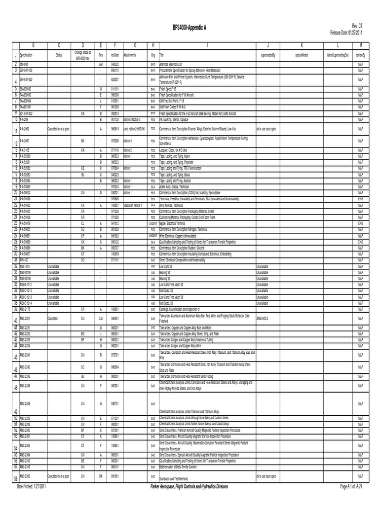 Bps4000_apx a Rev Ct Rlsd 1-27-11 | Materials | Chemical ...