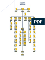 Drawing Struktur Organisasi 2018 19 BC