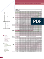 DIMENSIONAMIENTO DE CONDUCTORES Y PROTECCIONES