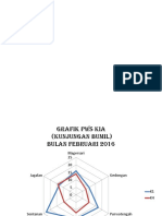 Grafik Laba2 PWS Feb 2016