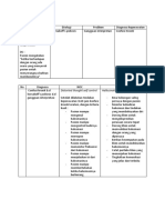 Analisa Data