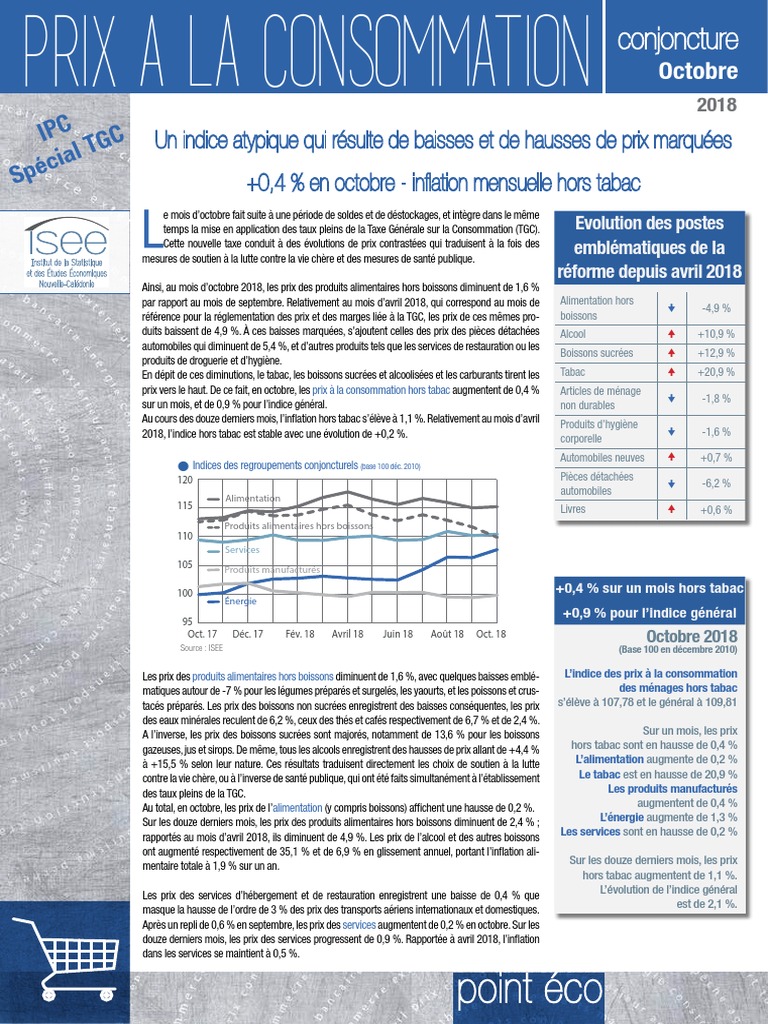 Indice Mensuel Des Prix à La Consommation