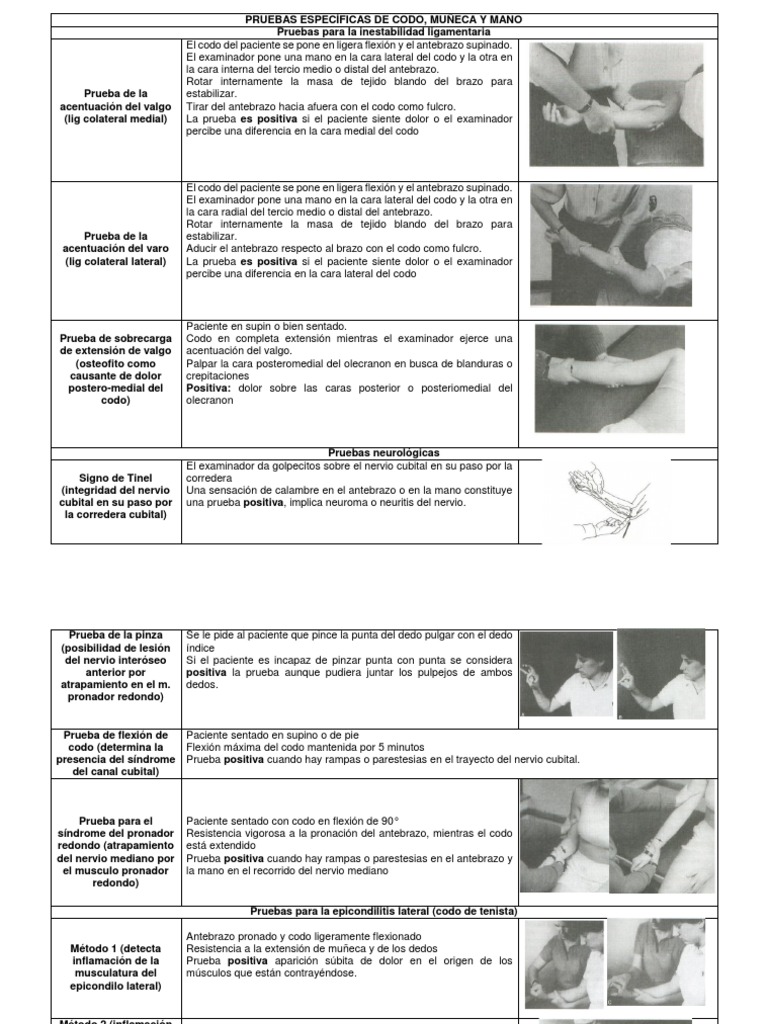 Pruebas Funcionales de Muñeca y Mano | PDF | Mano | Codo